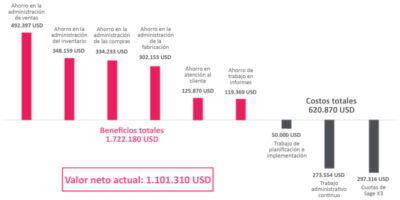 Valores-en-dólares-corregido-800x400
